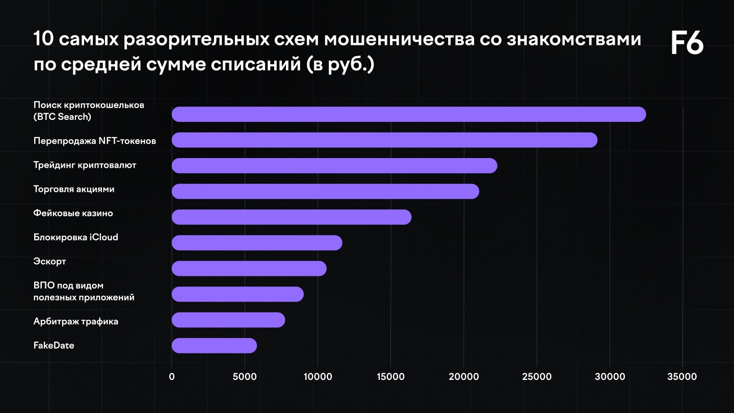 TODO: описать картинку