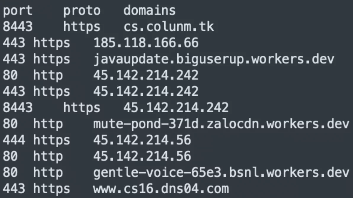 Конфигурация HTTP- и HTTPS-лисенеров Cobalt Strike