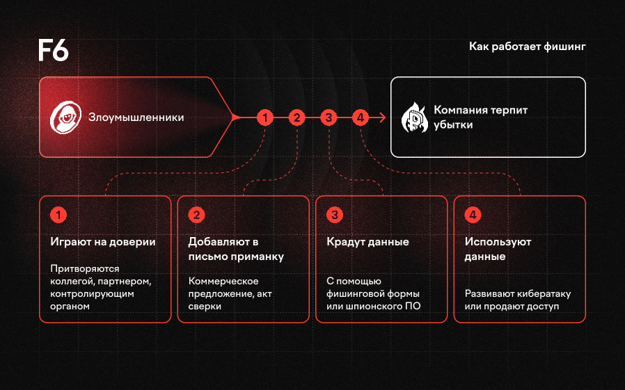TODO: описать картинку