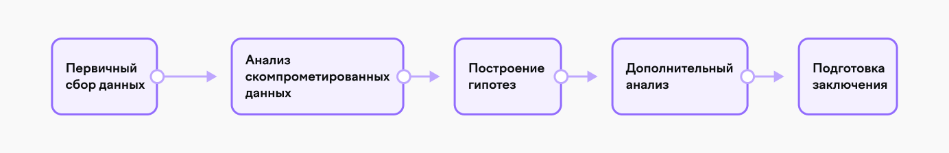 TODO: описать картинку