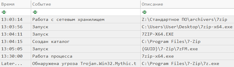 Рис. 22 — Установка пользователем модифицированной версии 7-Zip
