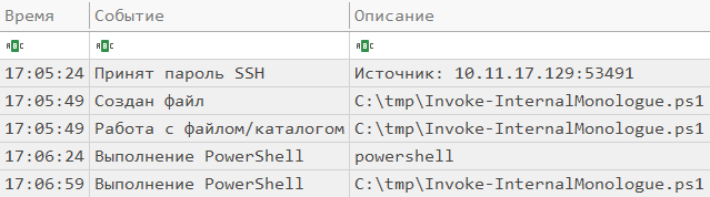 Рис. 25 — Хронология действий атакующих в рамках SSH-сессии