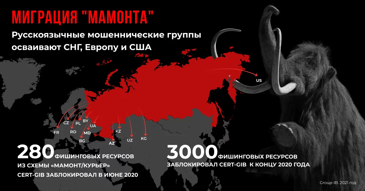 Карта миграции мошеннических групп из России в СНГ, Европу и США