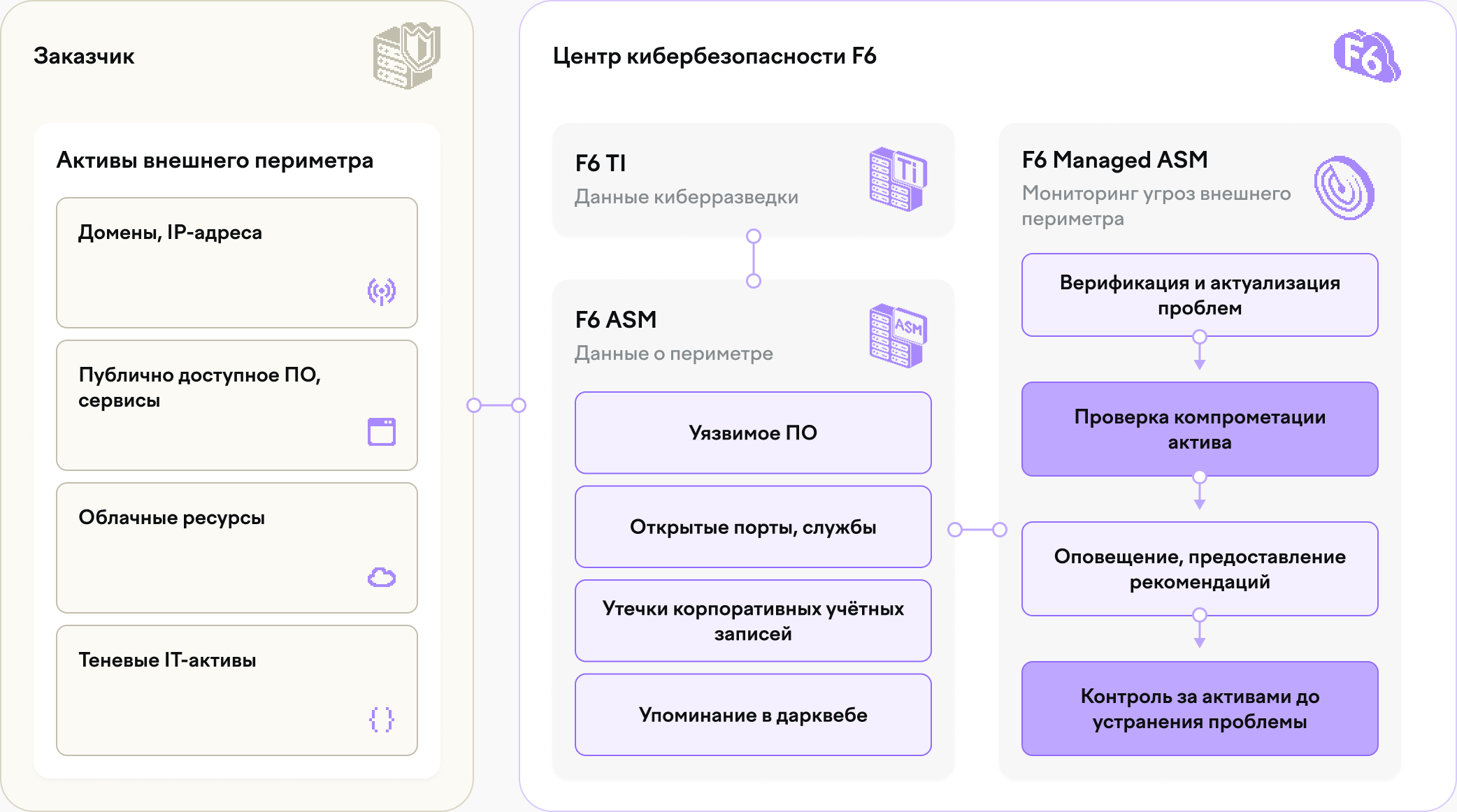TODO: описать картинку