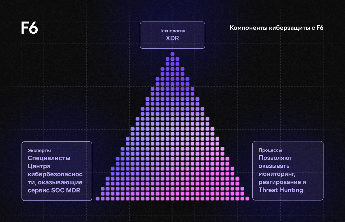 TODO: описать картинку
