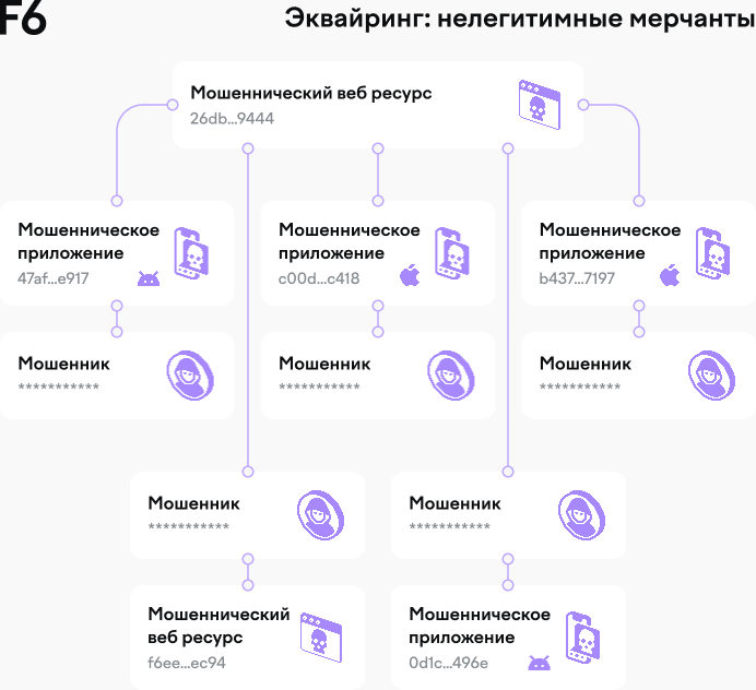 TODO: описать картинку