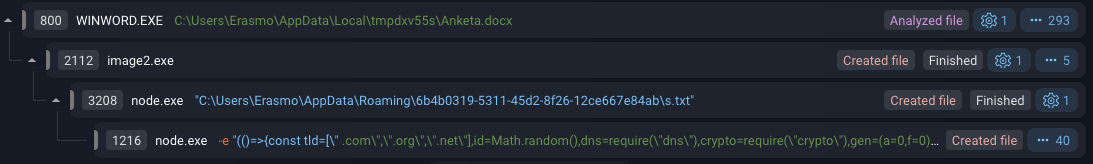 Источник: Group-IB Managed XDR