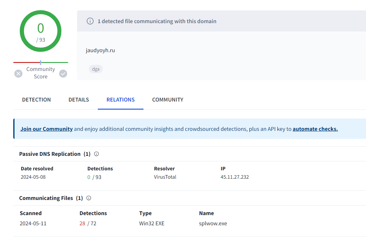 Рис. 1 — страница анализа домена jaudyoyh[.]ru на платформе VirusTotal
