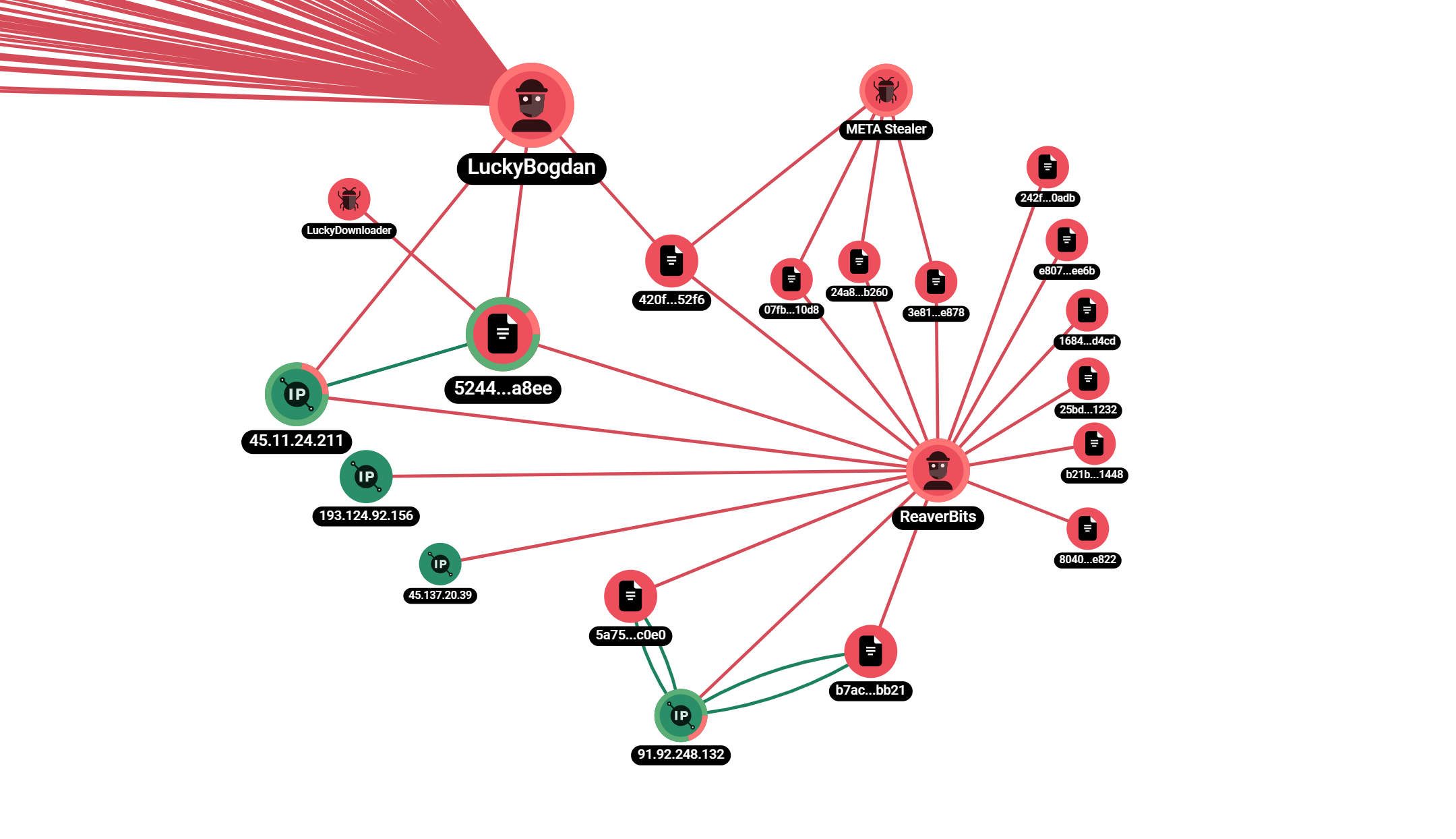 Рис. 11 — графовое представление инфраструктуры группы ReaverBits в системе Graph Threat Intelligence F6