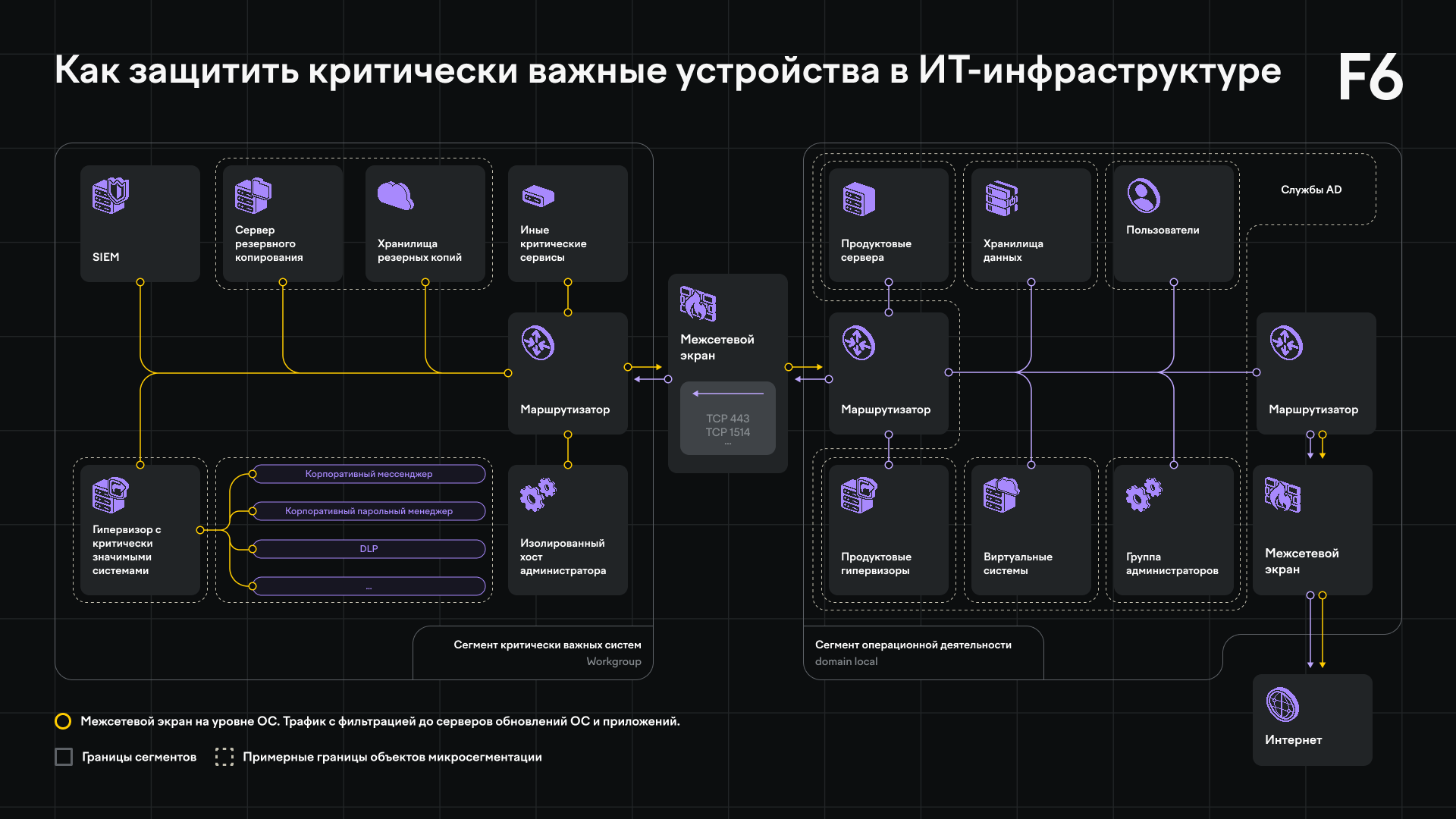 TODO: описать картинку