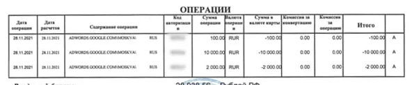 Выписка со счета жертвы, денежные средства с которого пошли на оплату рекламы в Google Ads