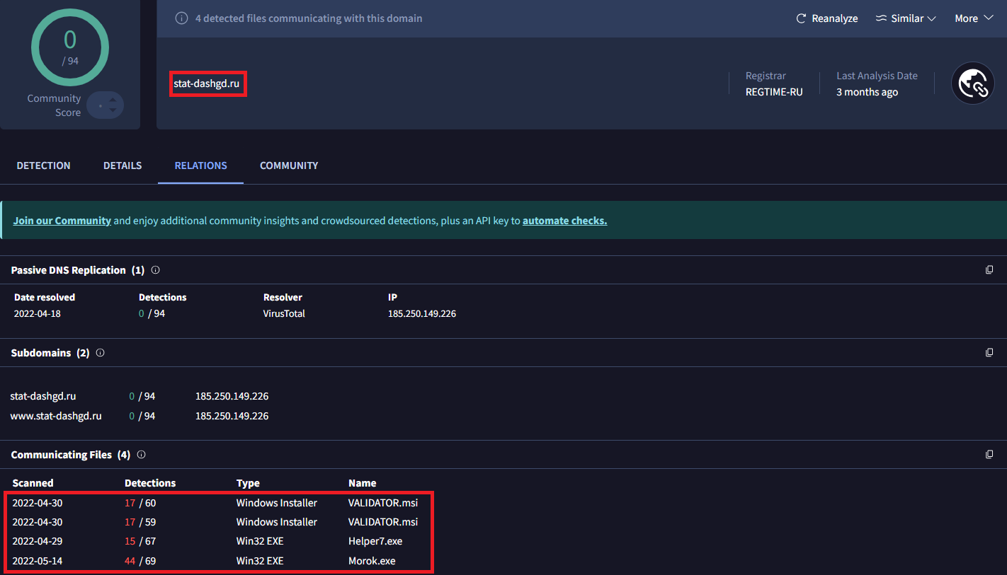Рисунок 5. Список файлов, связанных с доменом stat-dashgd[.]ru, по данным платформы VirusTotal