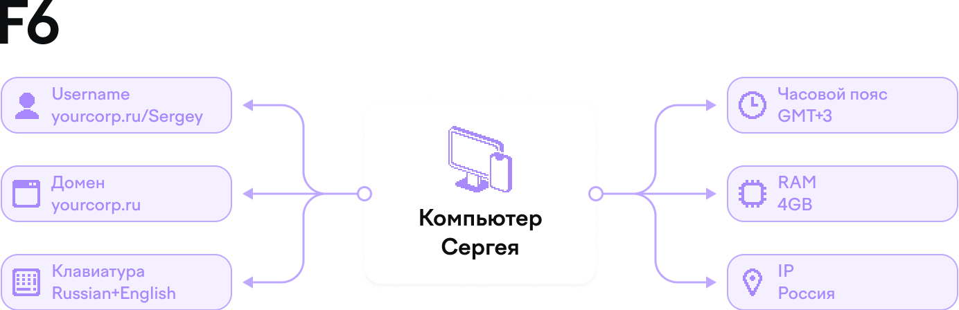 Какие параметры учитывает Malware Detonation Platform для имитации реальной инфраструктуры