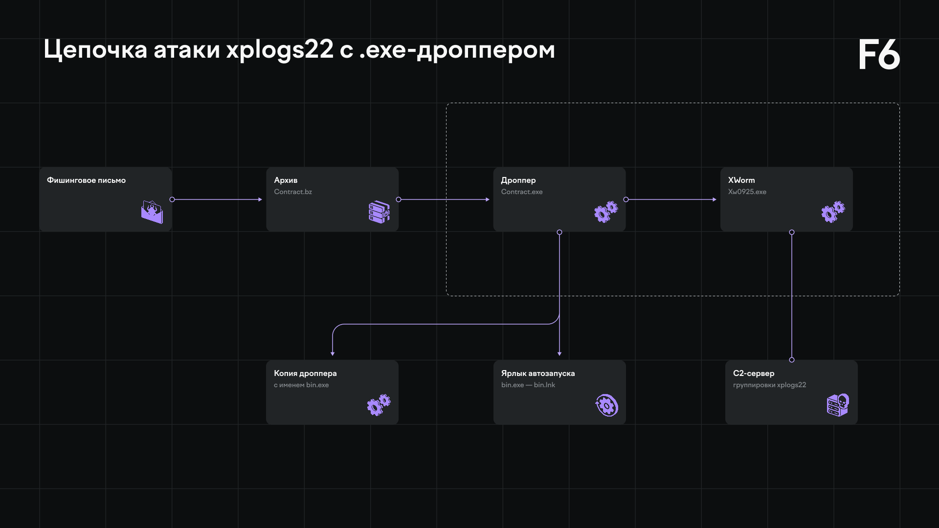 TODO: описать картинку
