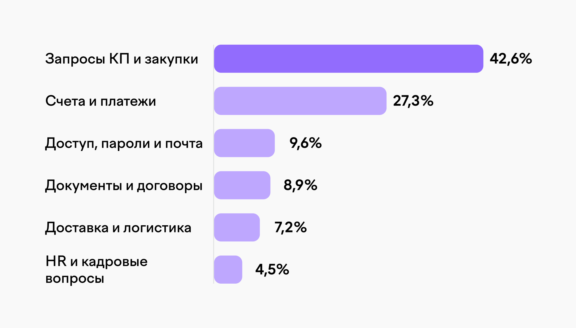Самые распространенные темы вредоносных писем в корпоративной почте в первом полугодии 2026 года