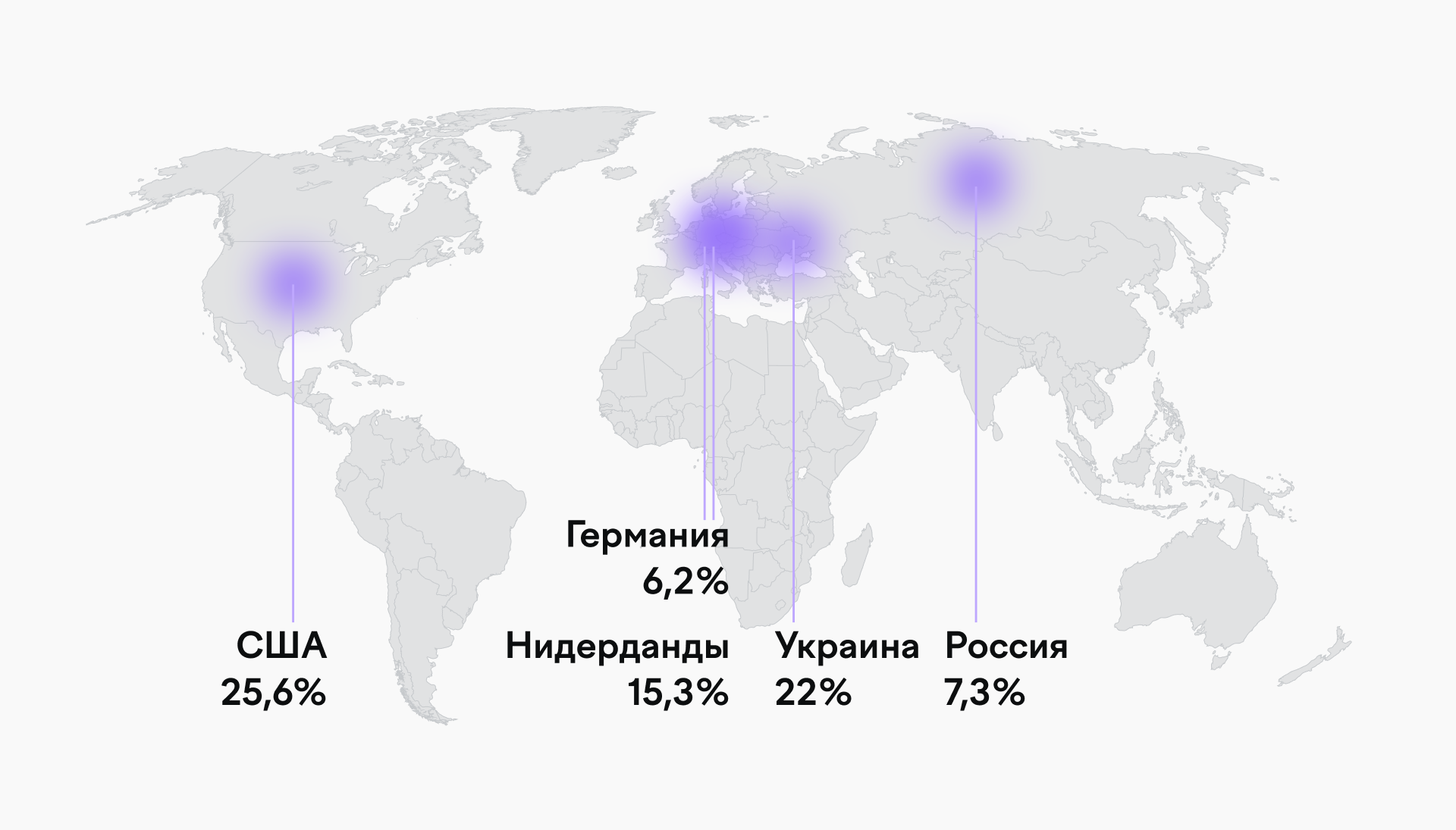 Страны размещения серверной инфраструктуры, через которую распространялись вредоносные письма