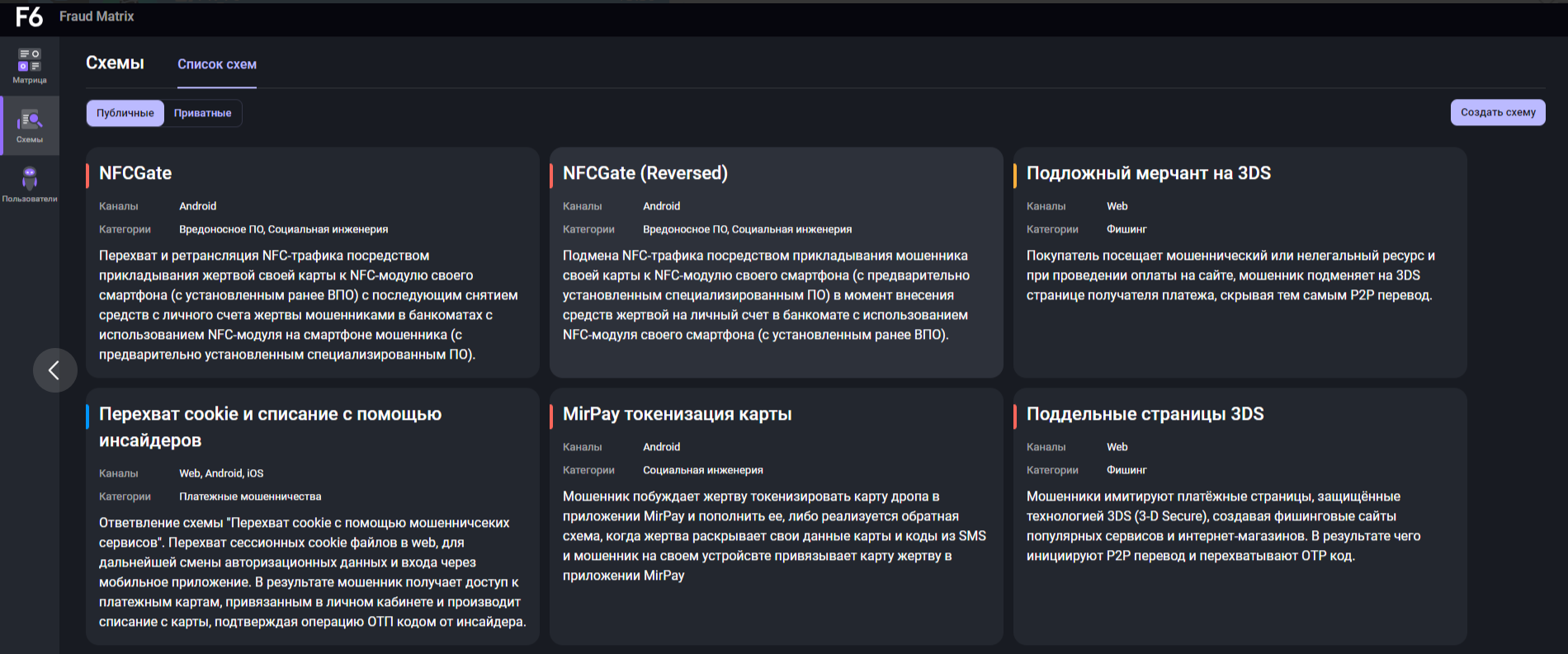 Интерфейс базы знаний F6 Fraud Matrix со схемами и техниками финансового мошенничества