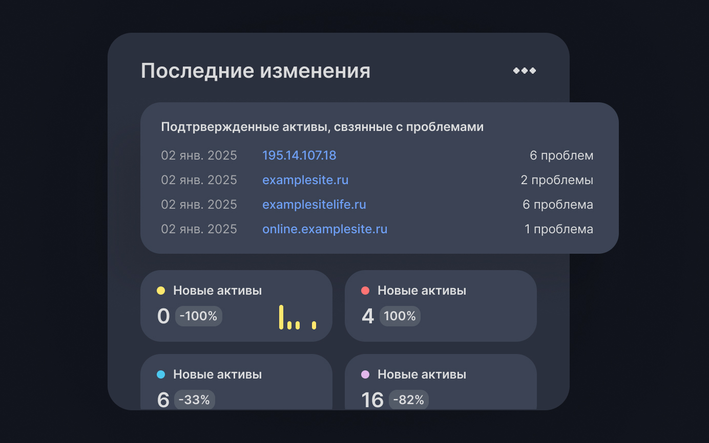 Обнаружение активов