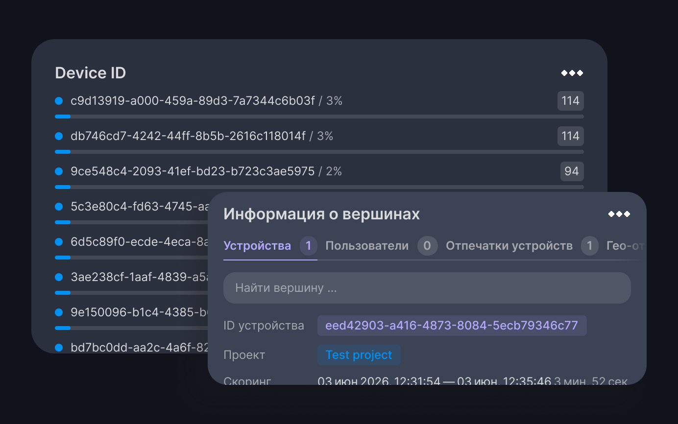 Анализ цифрового отпечатка устройства