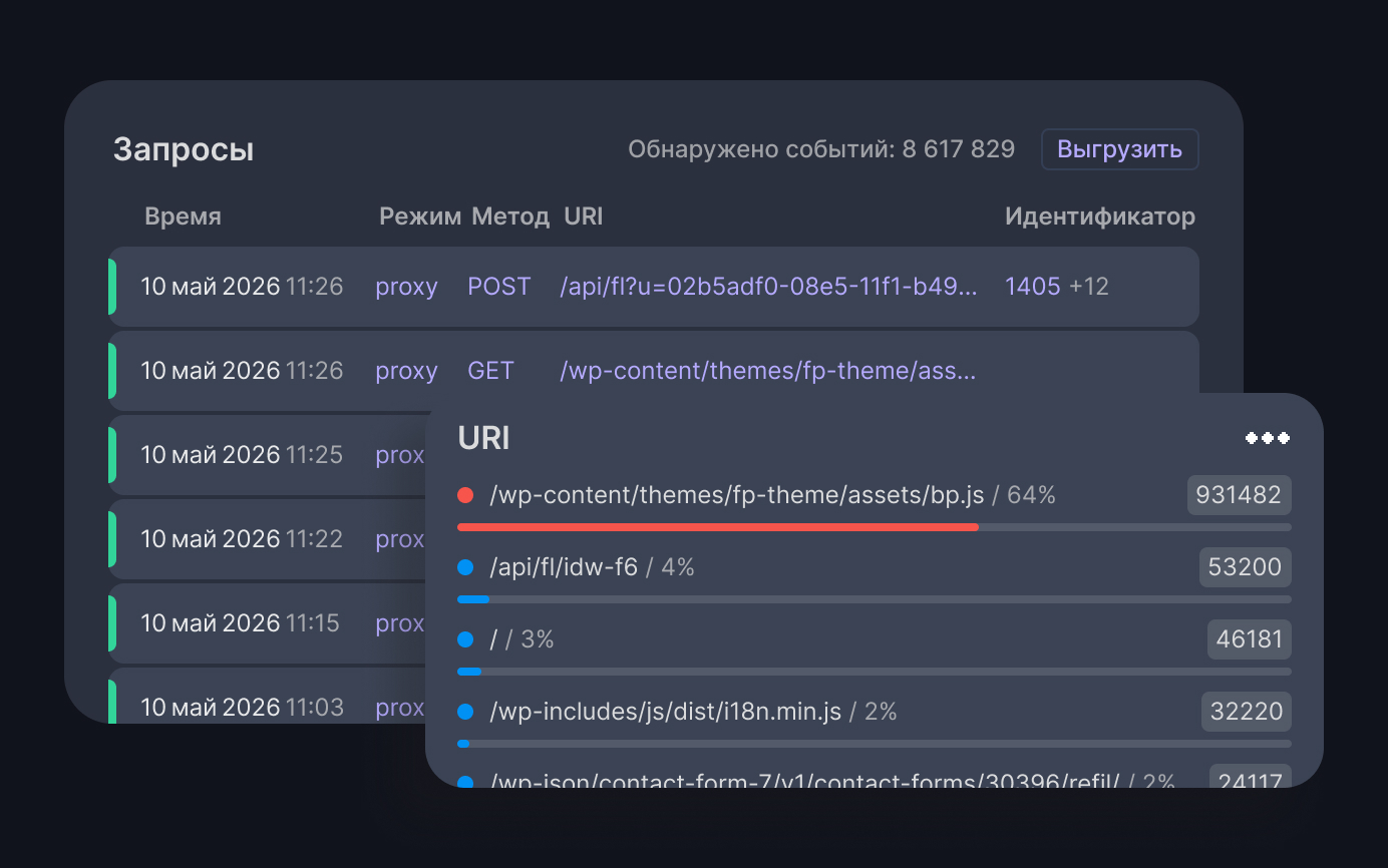 Прозрачность и детальная отчетность