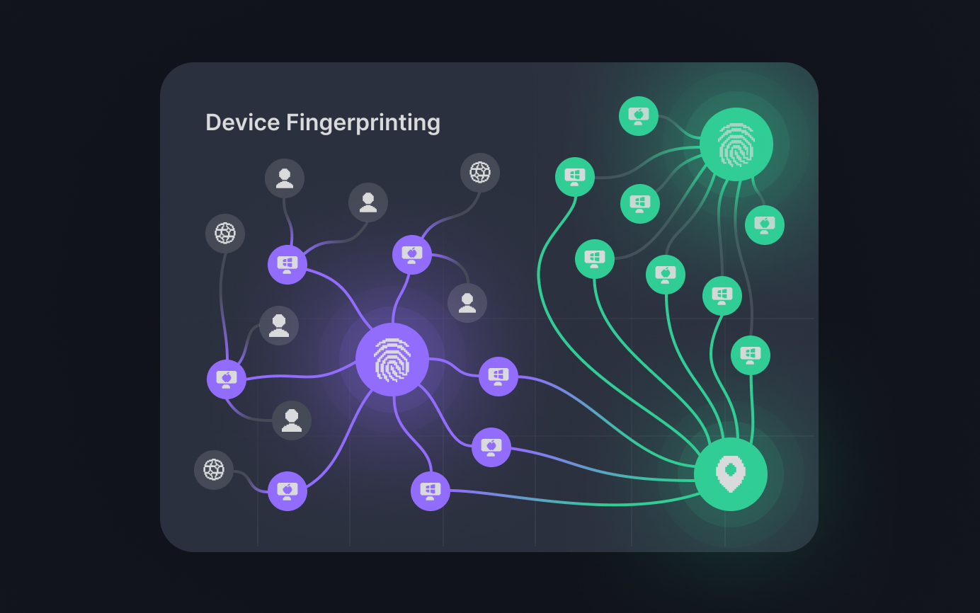 Device Fingerprinting