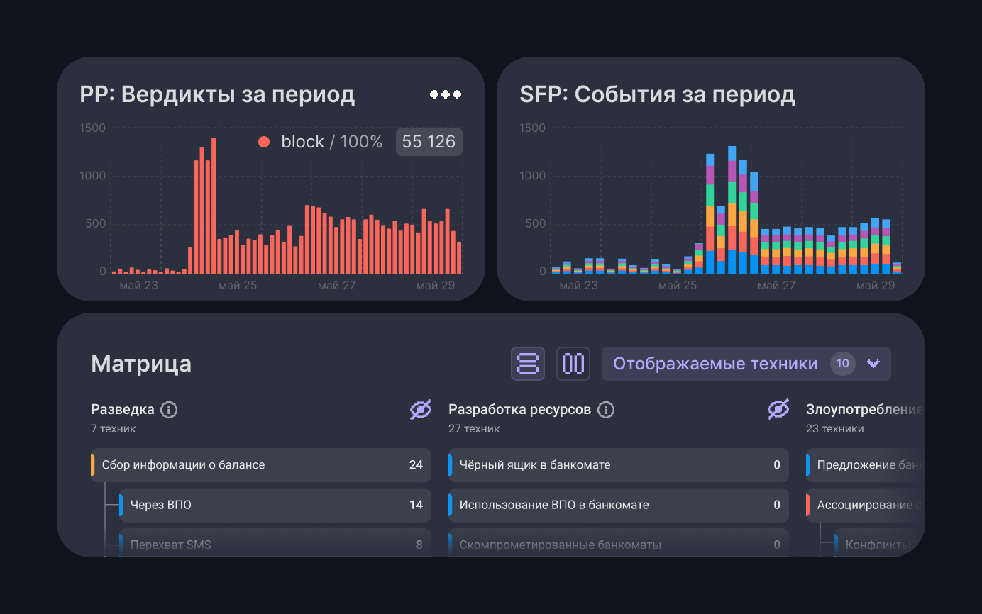 Единая платформа с другими продуктами