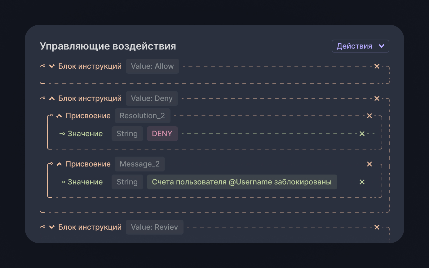 Автоматизация выбора ответных мер