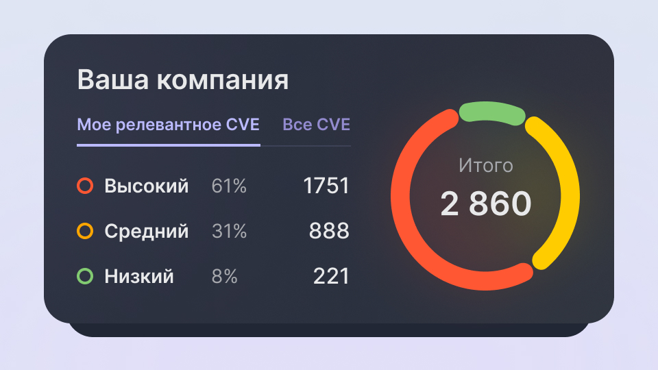 Затраты на восстановление